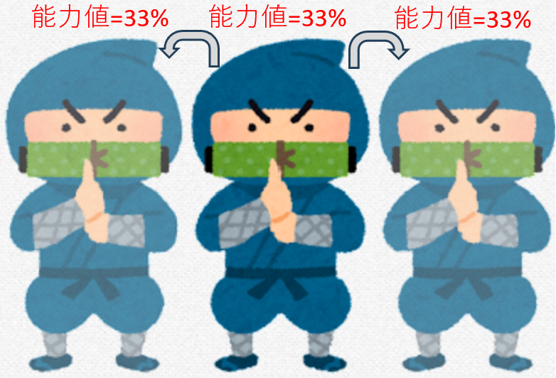 同時に複数の仕事をして精度を落とす人