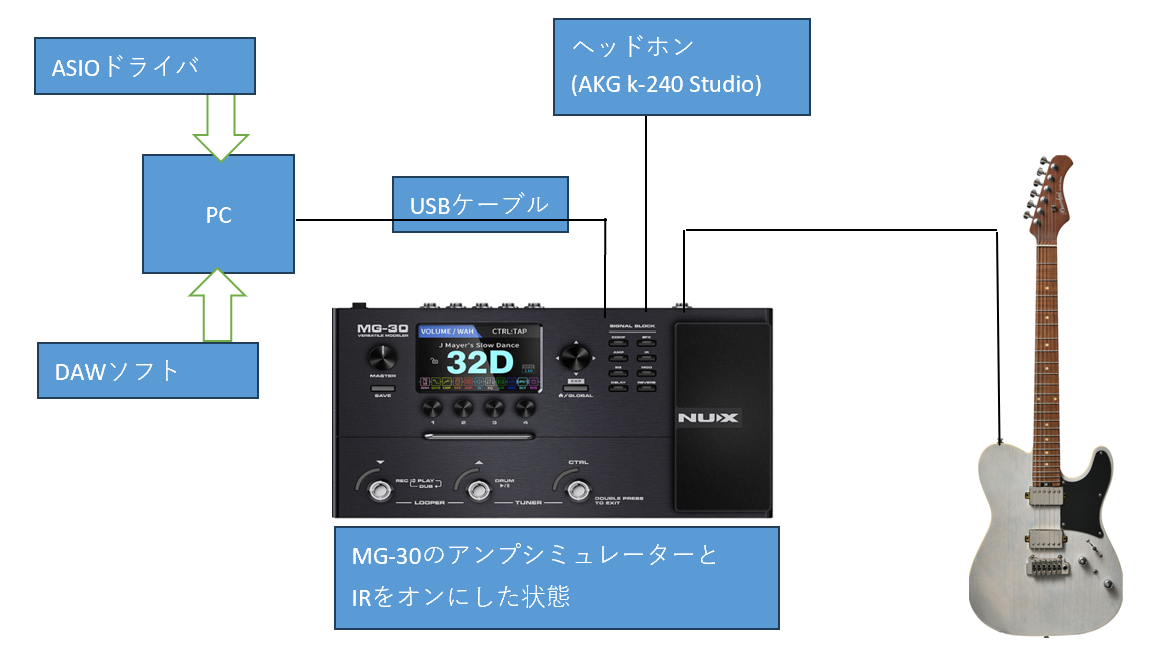 Nux MG-30をオーディオインターフェースとして使う方法【Studio oneで