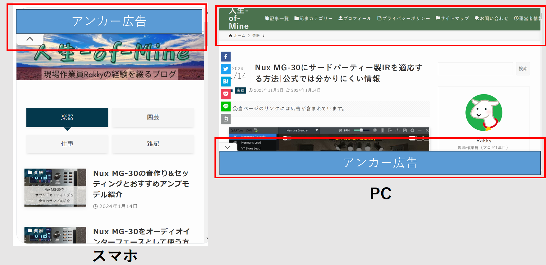 読者側から見たアンカー広告の表示