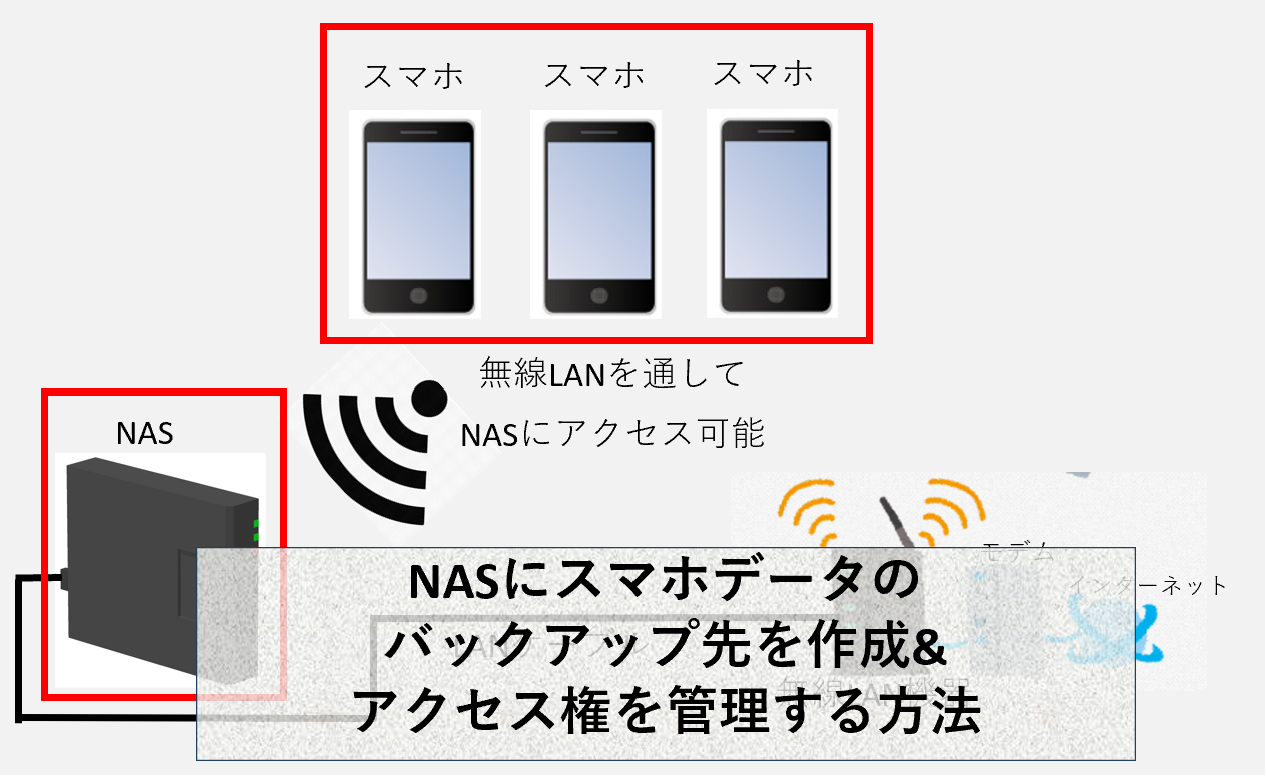 NASにスマホデータのバックアップ先を作成しアクセス権を管理する方法