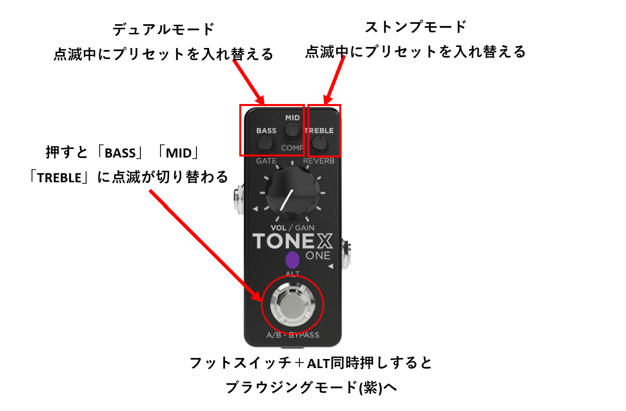 TONEX ONEのブラウジングモード