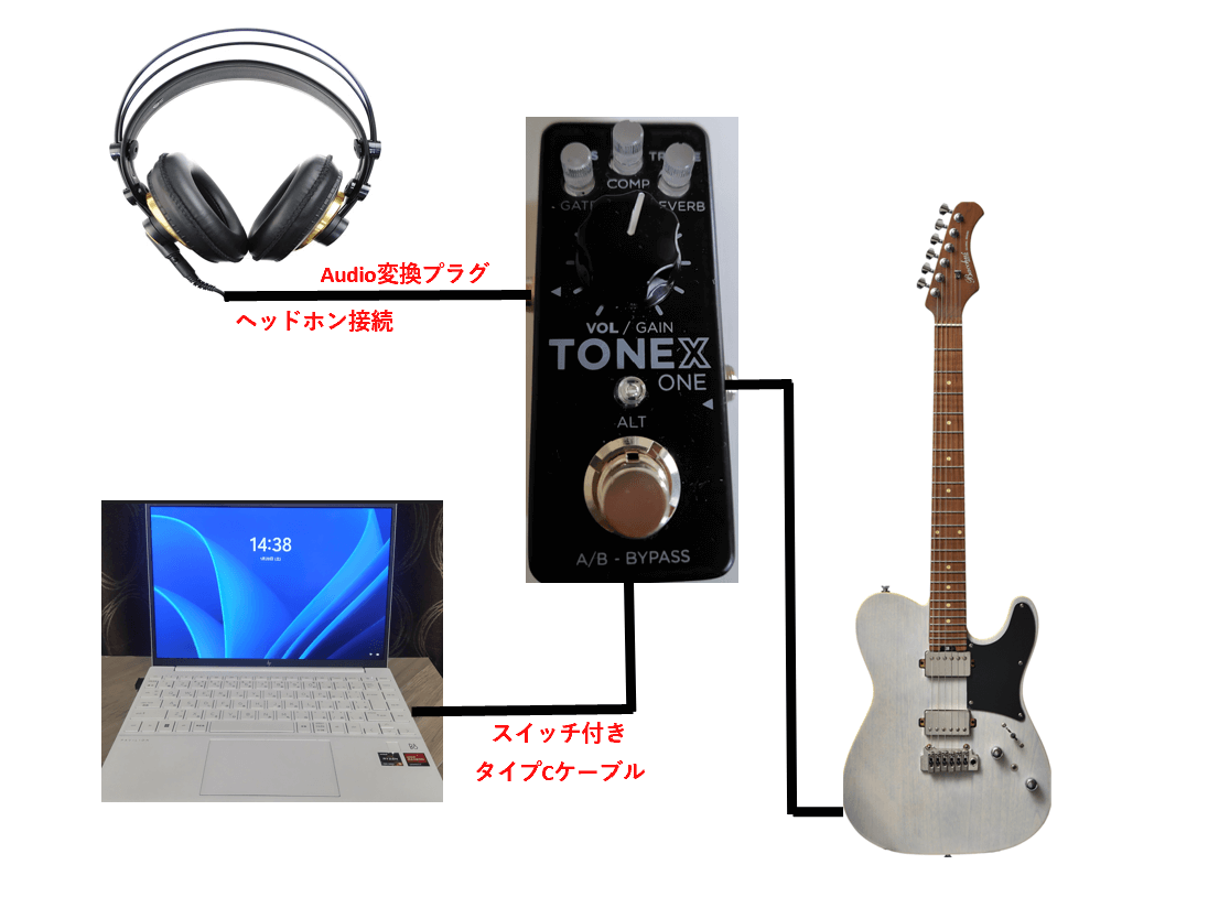 TONEX ONEとギターとPCの接続方法