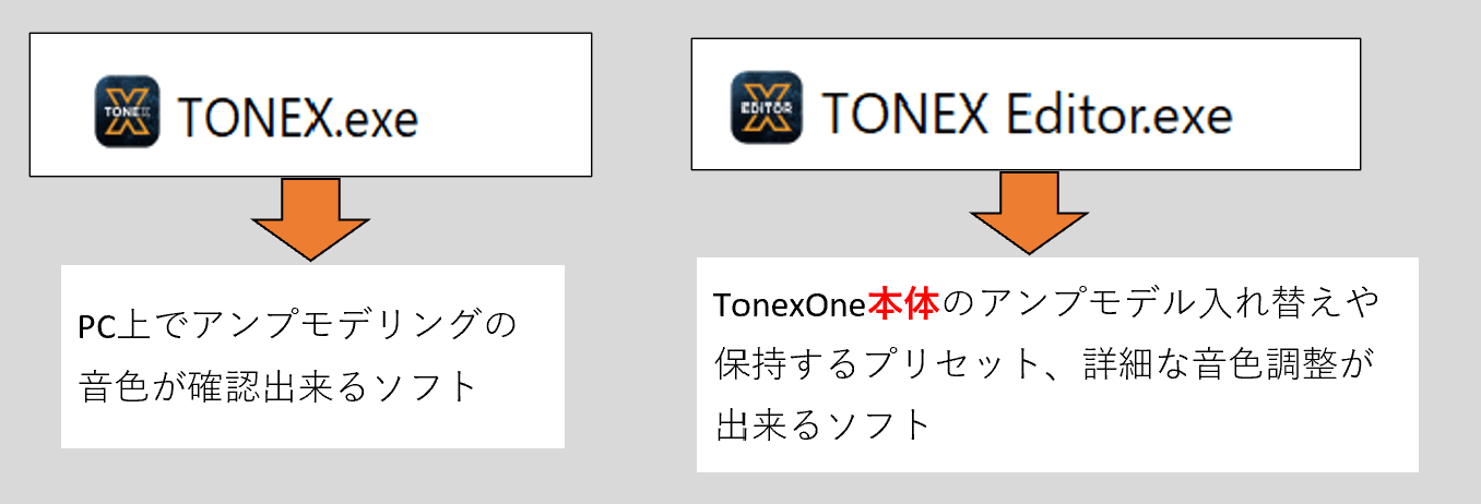 TonexとTonexeditorの違い