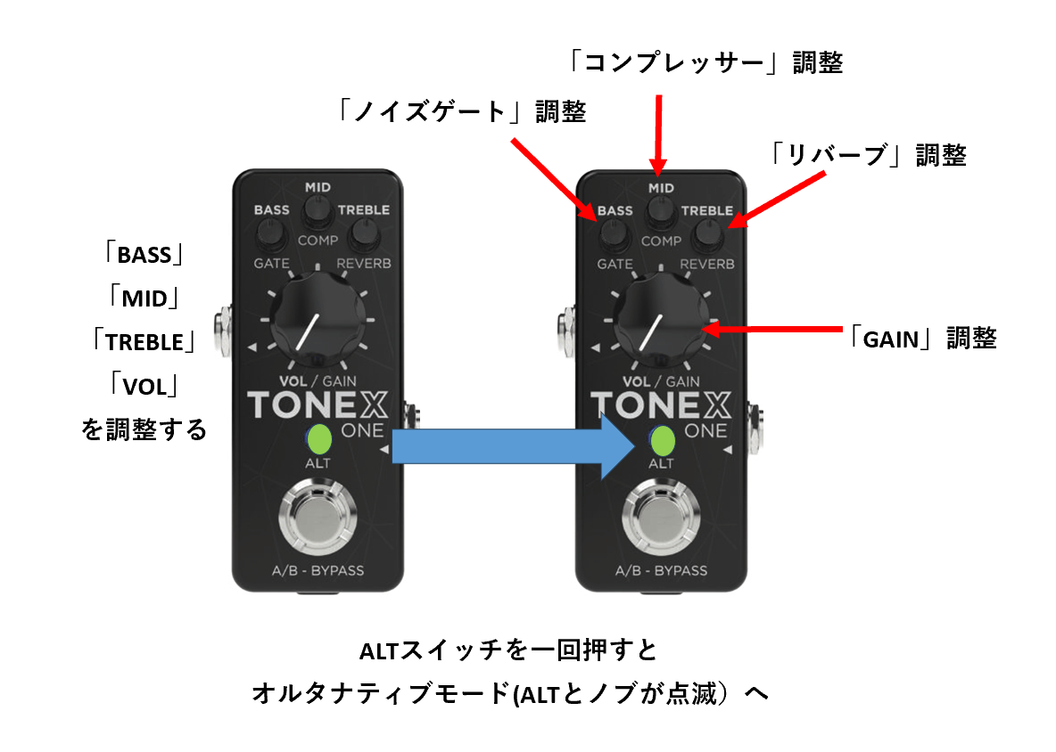 TONEX ONEのオルタナティブモード