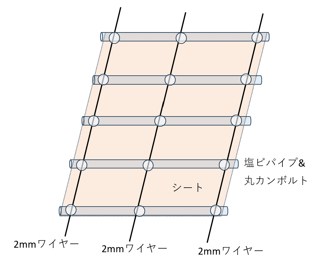 メッシュシートの加工場所一覧