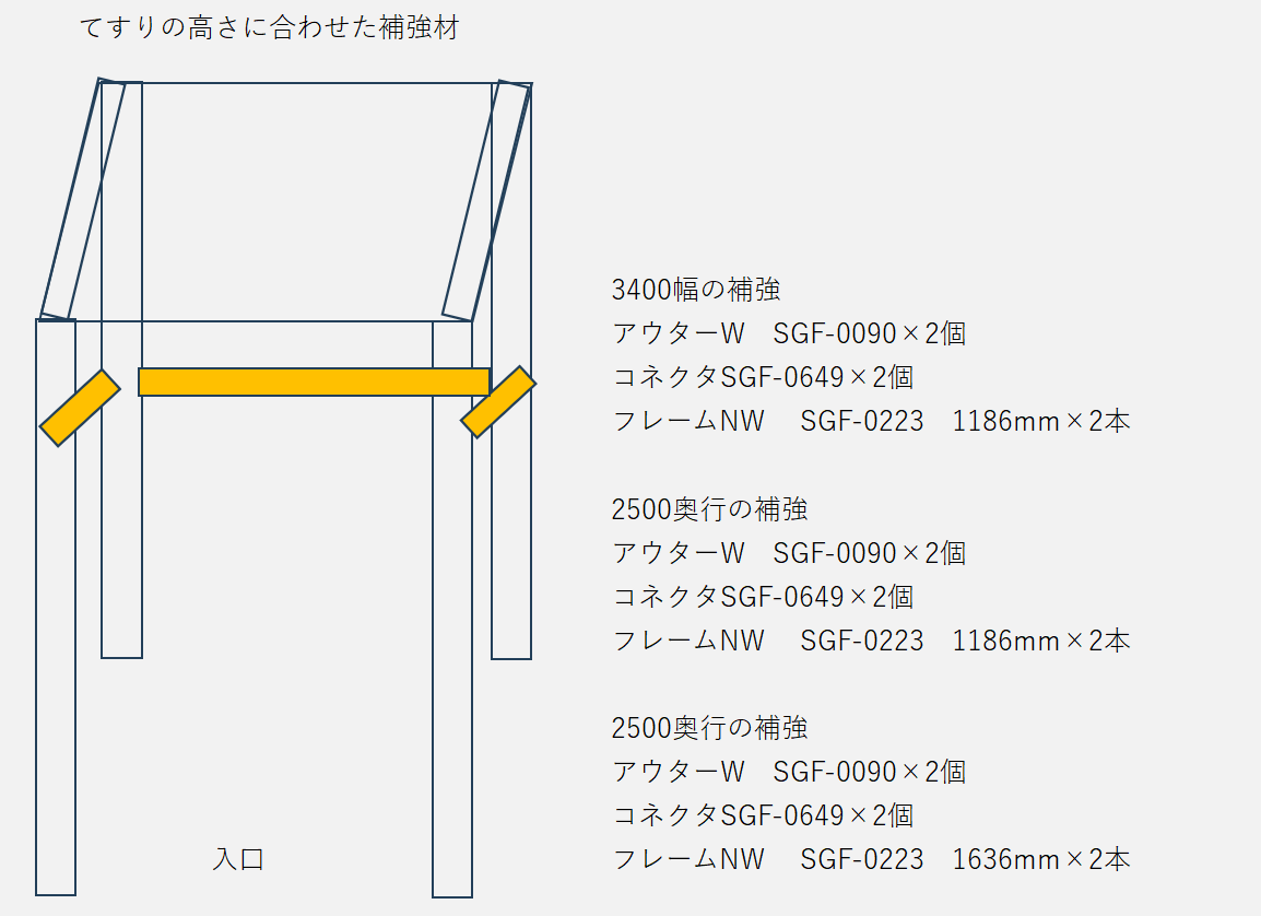 補強フレームの寸法
