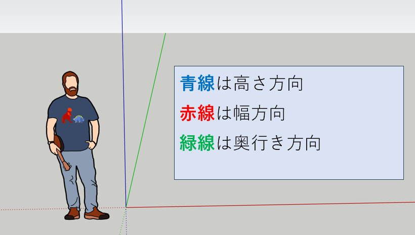 スケッチアップの線の色の意味